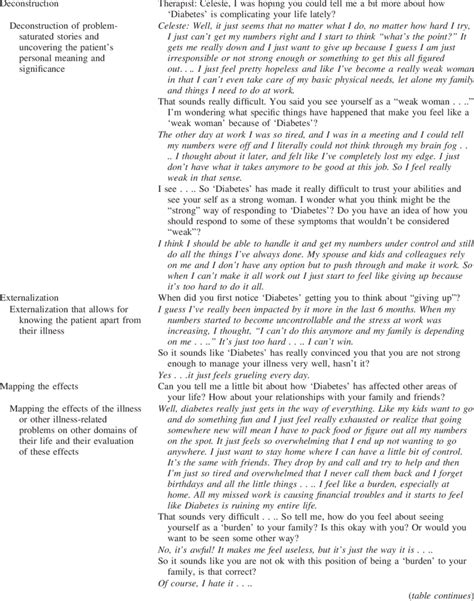 Image result for Narrative Diagnosis Example