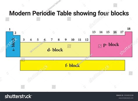 Periodic Table Labeled With Blocks Periodic Table To Welcome Two New