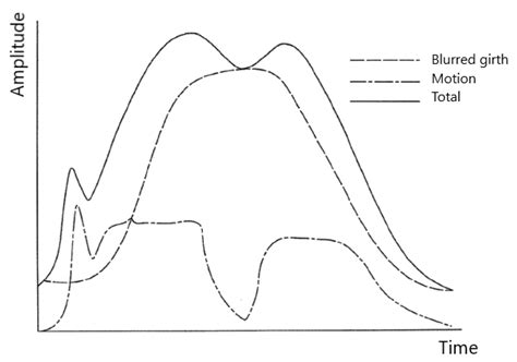 Comparison between the Airgo™ Device and a Metabolic Cart during Rest ...