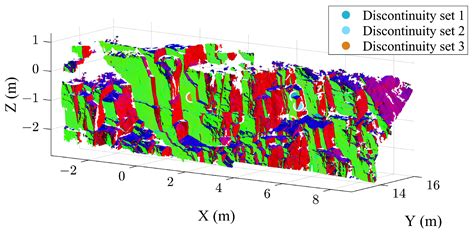A New Approach for Discontinuity Extraction Based on an Improved Naive ...
