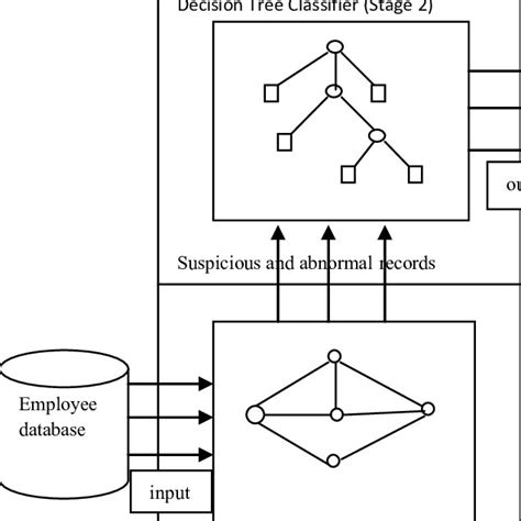 Image result for How Classifier Work