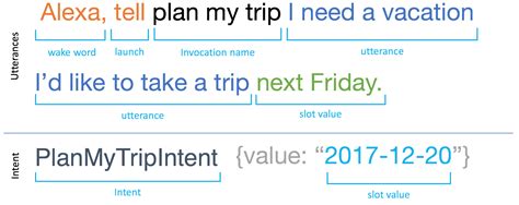 Image result for Alexa App Routine