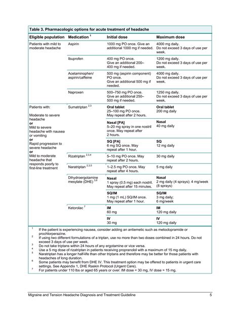 Migraine and headache diag guideline group health | PDF