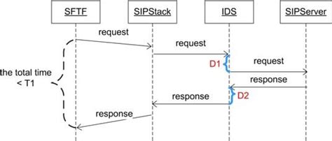 Image result for SPI Arduino Connection