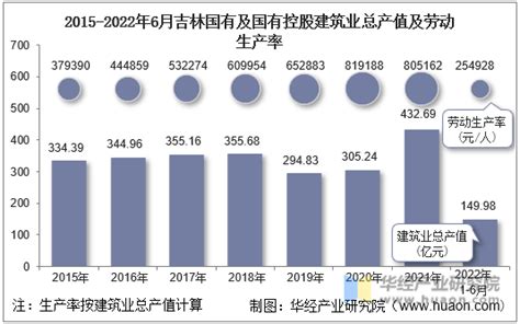 2021年吉林市龙潭区国民经济和社会发展统计公报（2022年更新）-国民经济统计公报-大牛工程师