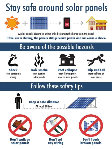 Image result for Fall Protection around Solar Panels