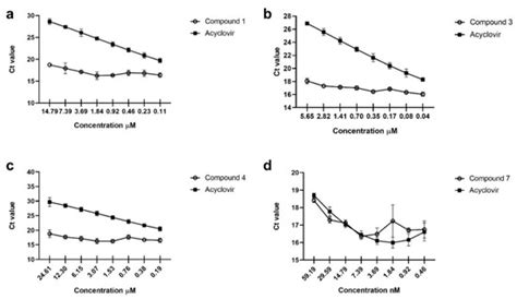 Plants | Special Issue : Bioactive Compounds from Medicinal Plants and ...