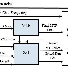 Image result for What Is a Compressor Block Pump
