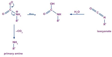Reduction of oximes, azides and nitriles: Definition of Reduction ...