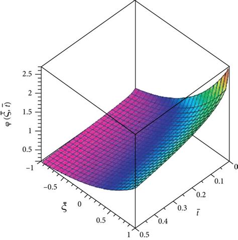 Image result for Fractional Function Graph