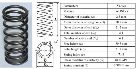 How Do You Check the Spring Rate of a Chevy Valve Spring 的图像结果