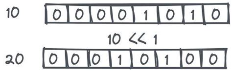 Image result for Find Power of Two Numbers Using Shift Operator in Python
