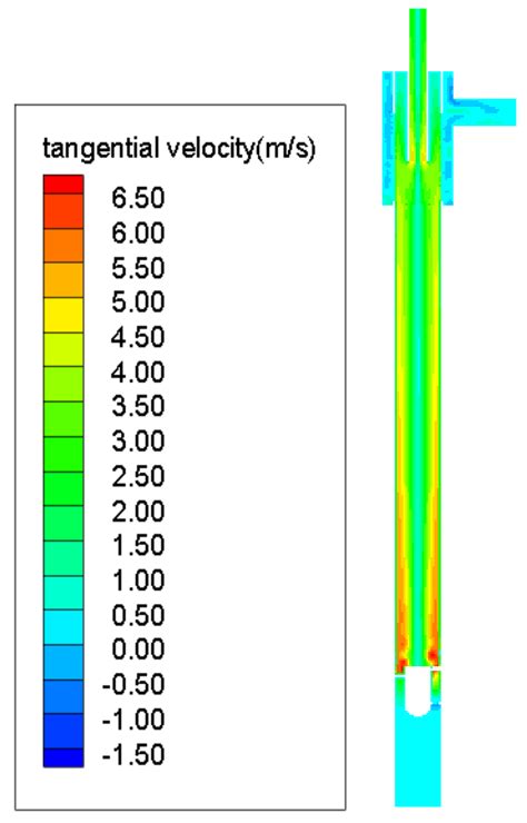 Separation Characteristics of an Axial Hydrocyclone Separator