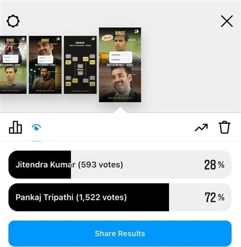 Binge Polls 2022: From Jitu Bhaiya To Madhav Mishra, 25 Winners That ...