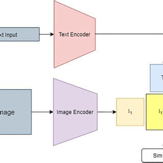 Image result for Sub Pixel Text Encoder