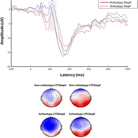 Image result for Stop Signal Reaction Time
