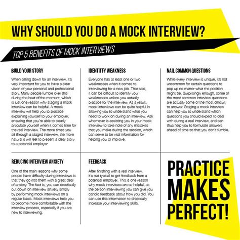 Mock Interview Practice 的图像结果