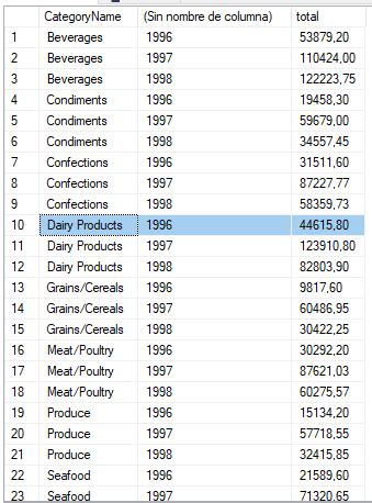 Image result for Divide 2 Columns SQL Server Query
