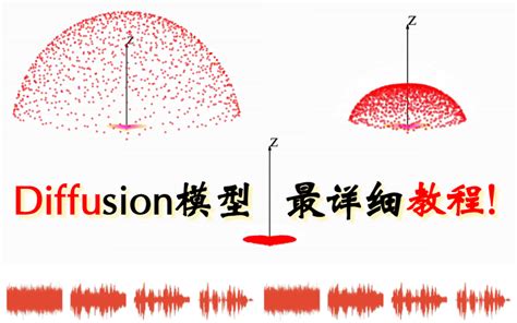 Diffusion MATLAB 的图像结果