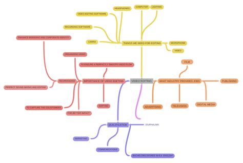 Image result for Video Editing Block Diagram