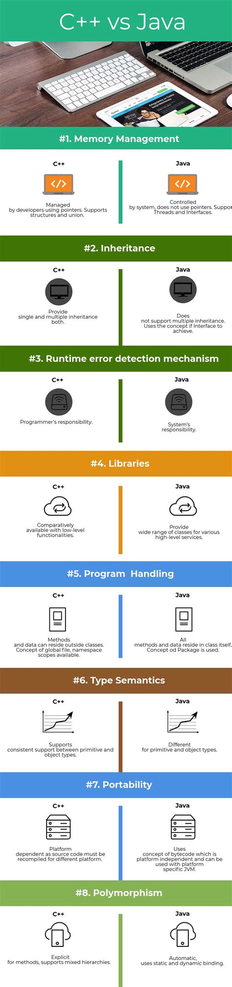 Image result for C C++ Java Python Programming Language