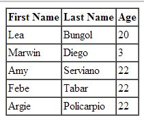 Image result for Retrieve Database
