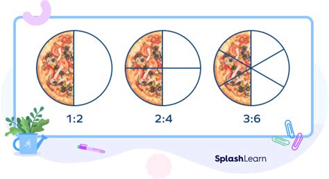 Image result for Equivalent Ratios Example