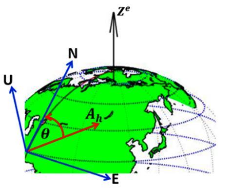 S-PDR: SBAUPT-Based Pedestrian Dead Reckoning Algorithm for Free-Moving ...
