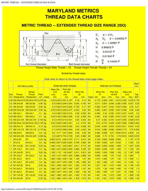 Thread Sizes Types Of Threads Metric Thread Sizes Chart, 56% OFF
