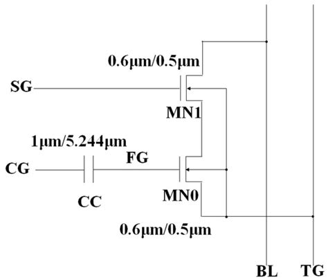 Design of Multi-Time Programmable Intellectual Property with Built-In ...