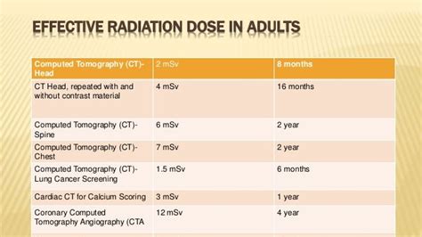 CT Scan Radiation 的图像结果
