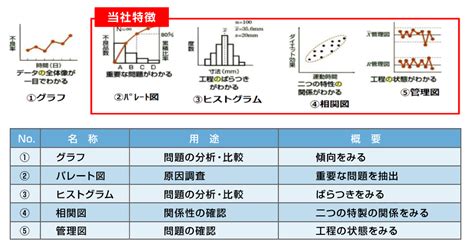 Image result for Standard Algorithm of Division