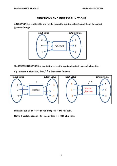 Functions and Inverse Functions Grade 12 Part 4 Logarithmic Function 的图像结果