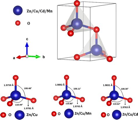 Image result for Hexagonal Crystal Structure Directions