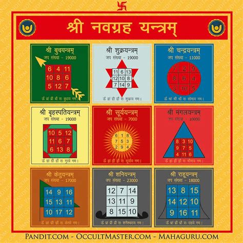 Shri Navgrah Yantra - To Balance All Planets - Pandit.com