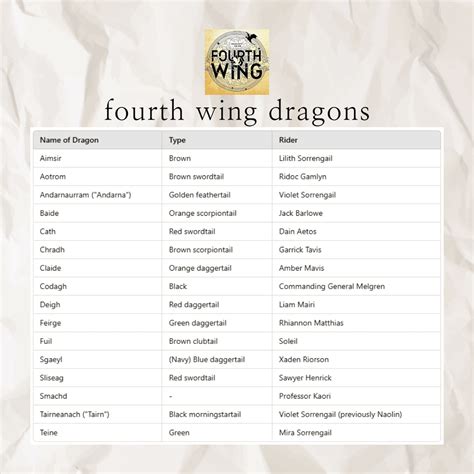 Is Fourth Wing Spicy? Uncover the Spicy Chapters and Level