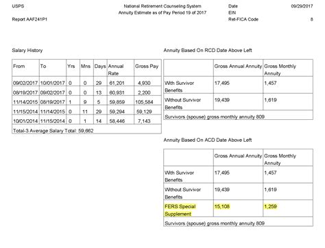 Fers Retirement Supplement