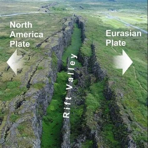RIFT VALLEY FORMATION AT DIVERGENT PLATE BOUNDARIES Definition: A rift ...
