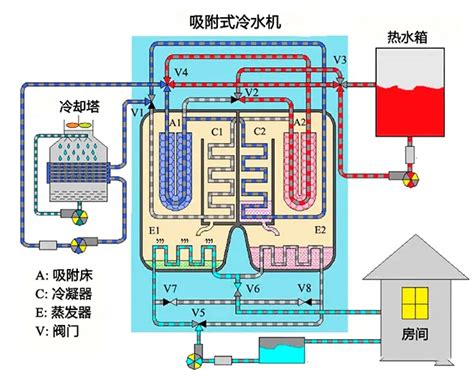 制冷行业常说的6种制冷方式包含了哪些？_上海协格机电科技股份有限公司-上海格力中央空调安装报价工程服务商