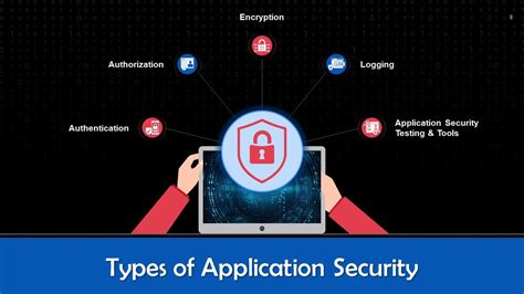 Image result for Application Security Training