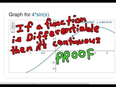 Image result for Differentiable Vs Continuous