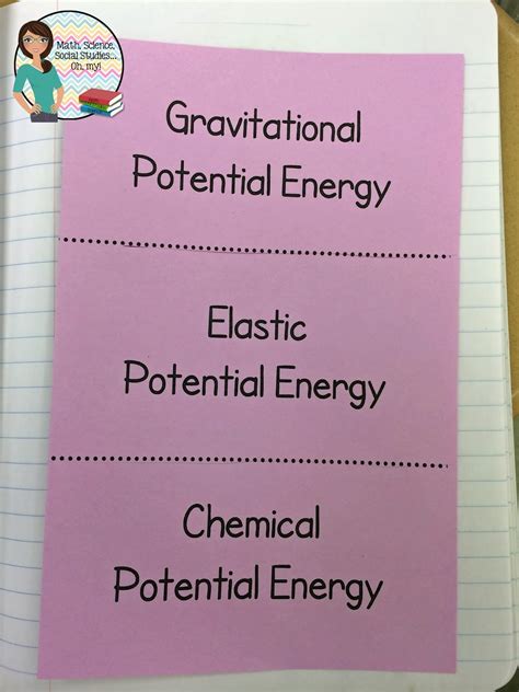 Foldable Friday: Types of Potential Energy | Technically Speaking with Amy