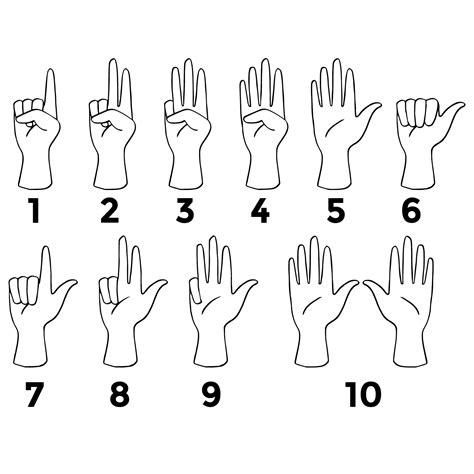 ASL Number Signs 的图像结果