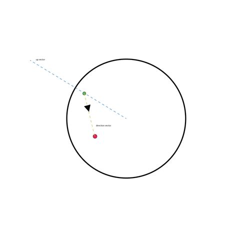 Array Rotation JS Solution 的图像结果