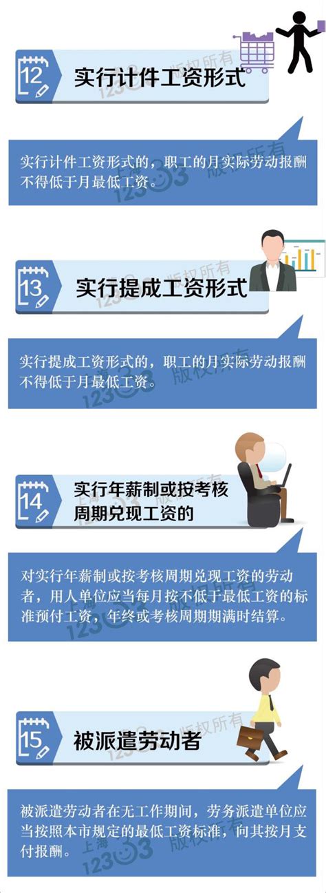 上海上调最低工资标准120元，这15项待遇也将相应调整_新民社会_新民网