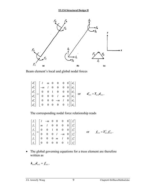 Image result for 3D Stiffness Method Examples