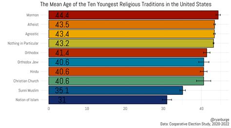 Religion In The Media Age