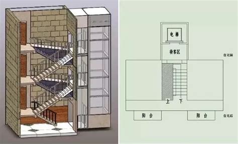 楼梯房加装电梯的4种入户方式，哪种更好？ - 司创科技-官方网站-电梯刷卡_梯控_电梯门禁_电梯刷卡机控制系统_梯控电梯ic系统