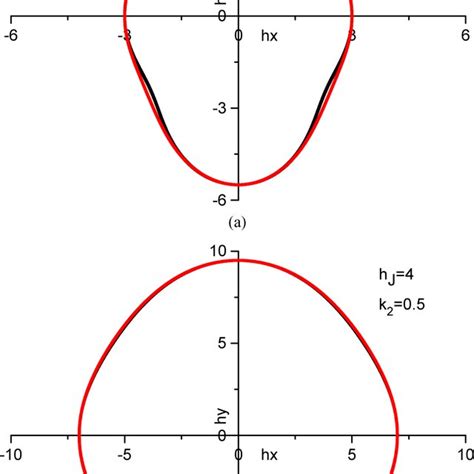 Image result for MATLAB Function Image