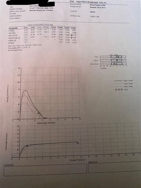 Spirometry Normal Values Chart 的图像结果
